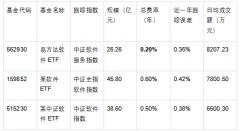 件ETF易方达（562930）精准中证软件办事指数（9 